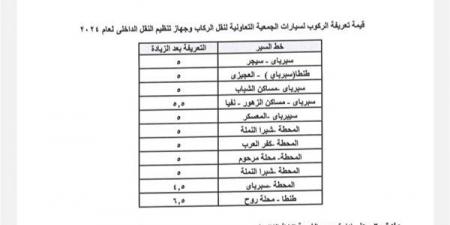 بعد تحريك أسعار المحروقات.. ننشر تعريفة الركوب الجديدة بمراكز ومدن الغربية