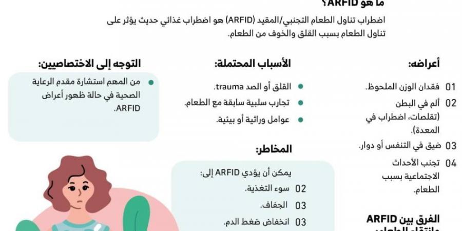 ARFID: اضطراب تناول الطعام التجنبي/المقيد