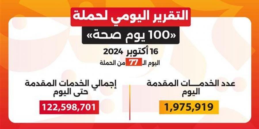 «100 يوم صحة» تُعلن تقديم أكثر من 122 مليون خدمة طبية مجانية