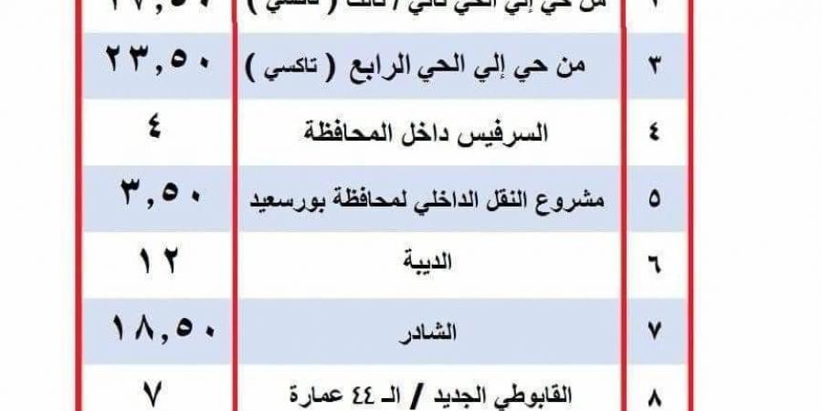 ادارة الميناء البرى ببورسعيد تعلق لافتتان كبيرتان بالأسعار الجديد